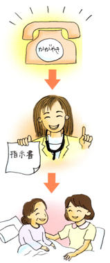 �菇