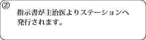 �w�����̔��s